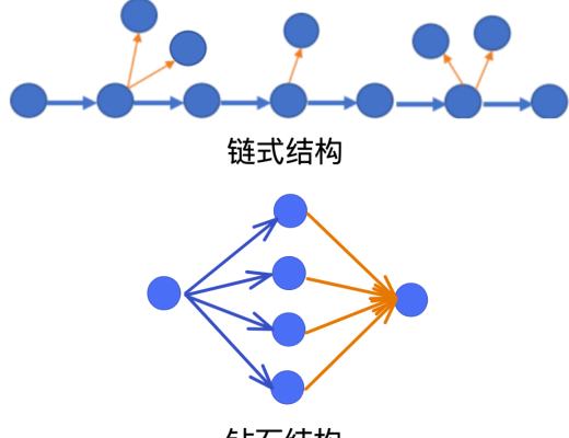 
      Gitcoin女巫檢測方案Top1解讀及思考