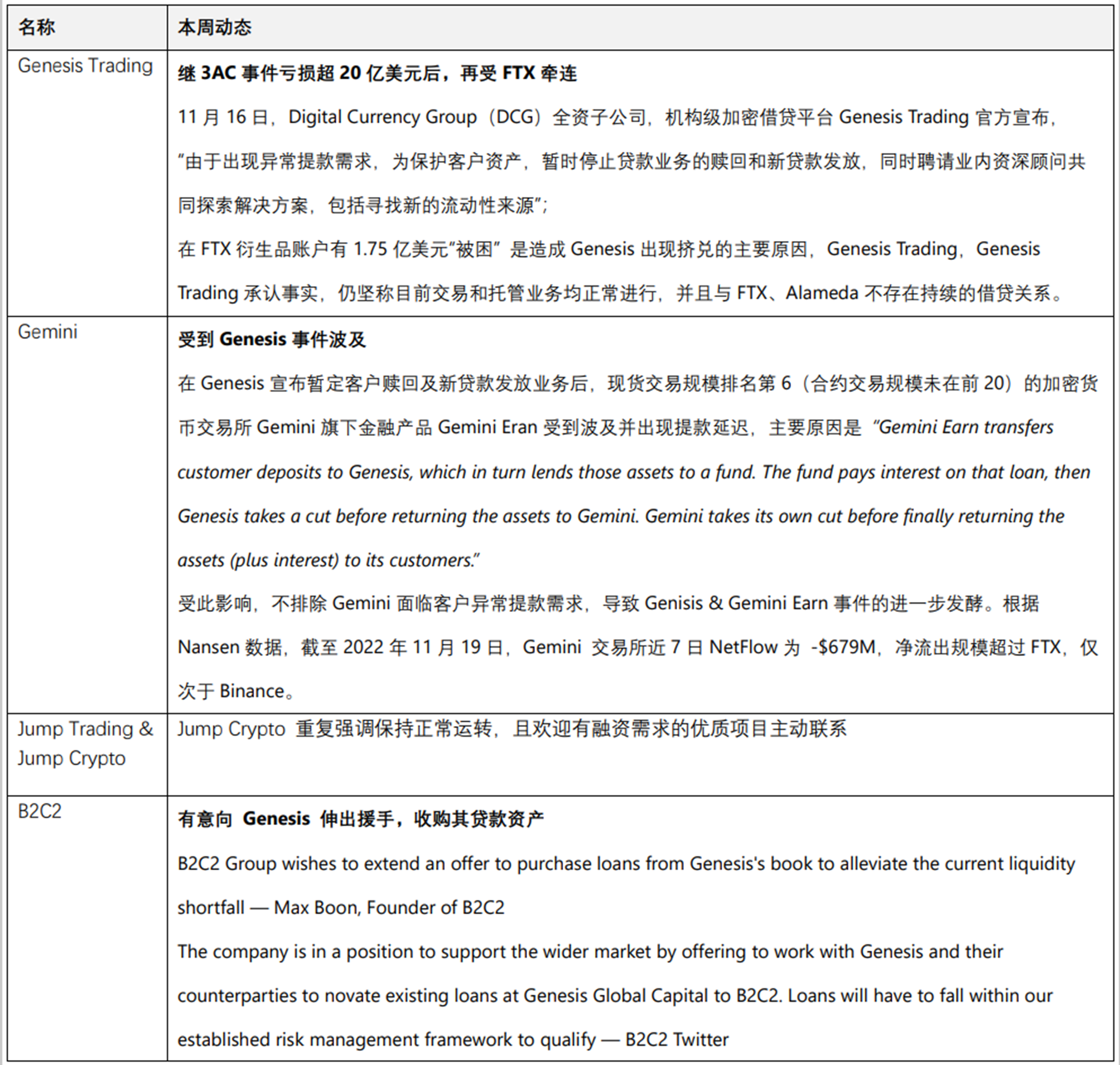 
      JZL Capital 數字周報第47期 11/21/2022 市場陰雲籠罩 築底仍需時間