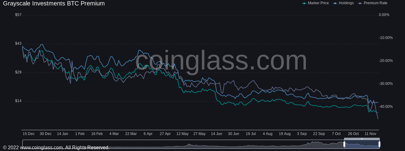 
      GBTC下一個BTC價格黑天鵝？——本周關於比特幣需要知道的5件事