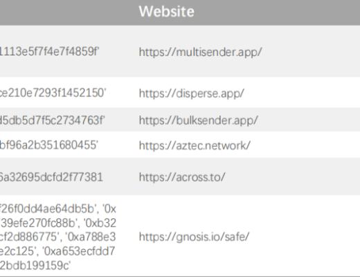 
      Gitcoin女巫檢測方案Top1解讀及思考