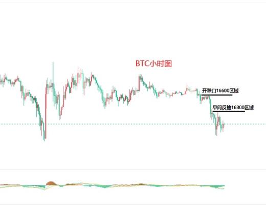 
      11.21比特幣（BTC）以太坊（ETH）行情分析及後市操作策略