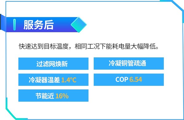 
      多措並舉 數智運維 美的樓宇科技助力東陽東磁光伏園實現降耗升級