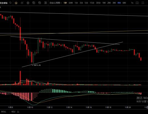 
      11.21行情向下破位三角區間  整體走勢由空頭主導