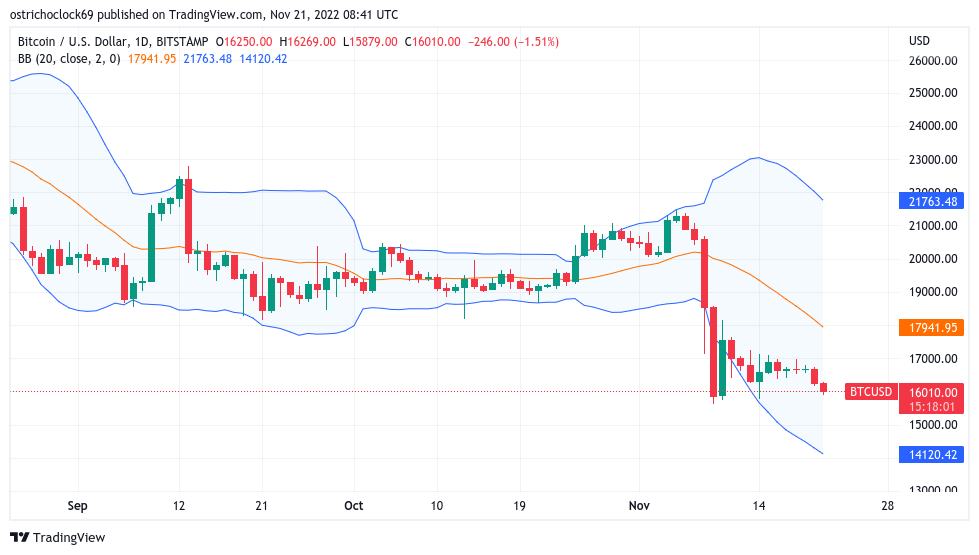 
      GBTC下一個BTC價格黑天鵝？——本周關於比特幣需要知道的5件事