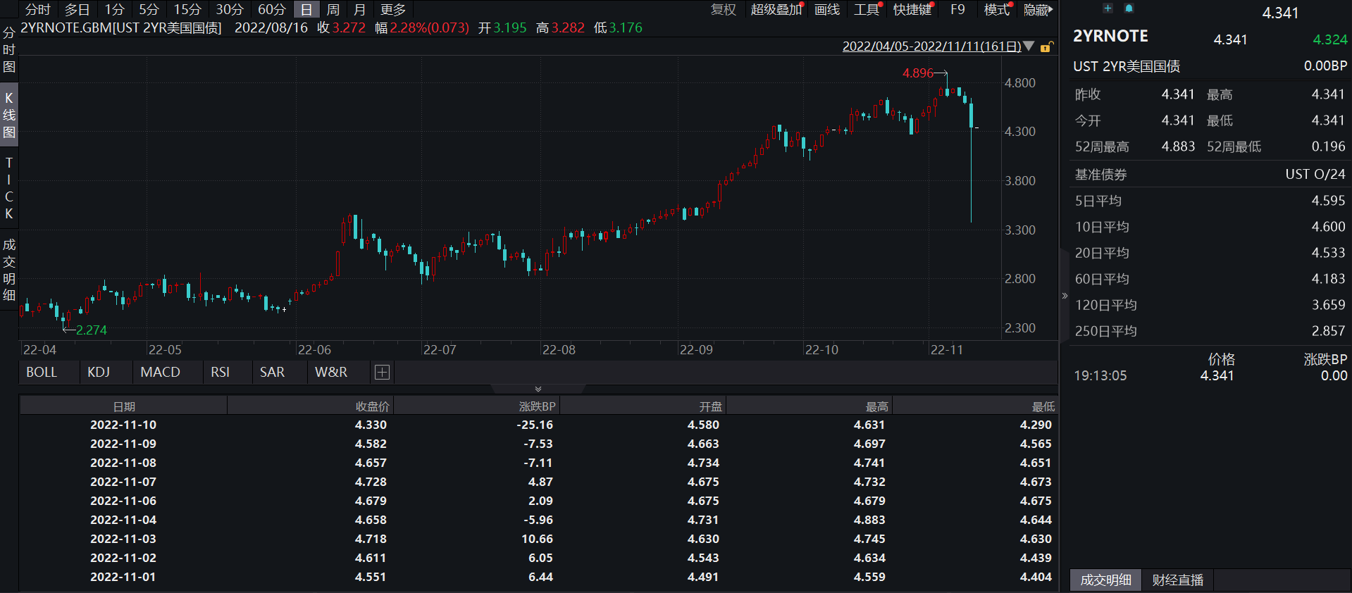 
      JZL Capital行業周報第46期：宏觀改善難抵加密黑天鵝 市場遭遇雷曼時刻