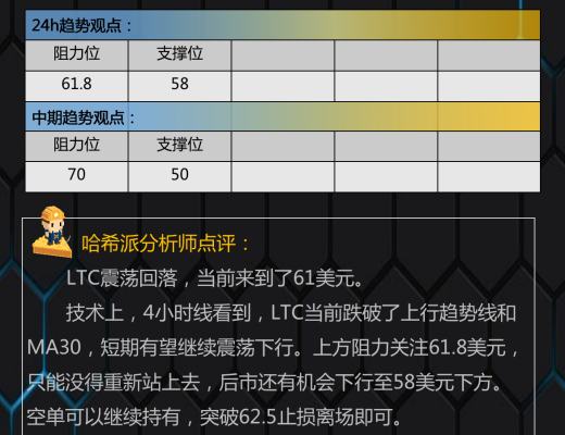 
      11.21行情分析：大餅再探1.6萬支撐