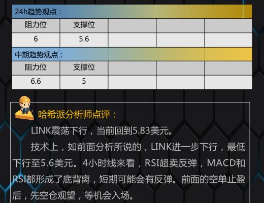 
      11.21行情分析：大餅再探1.6萬支撐