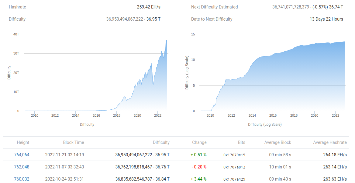 
      GBTC下一個BTC價格黑天鵝？——本周關於比特幣需要知道的5件事