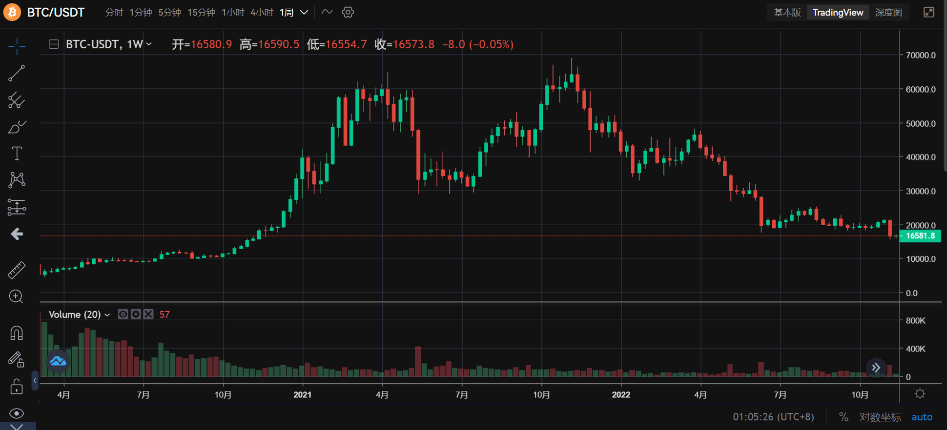 
      JZL Capital 數字周報第47期 11/21/2022 市場陰雲籠罩 築底仍需時間