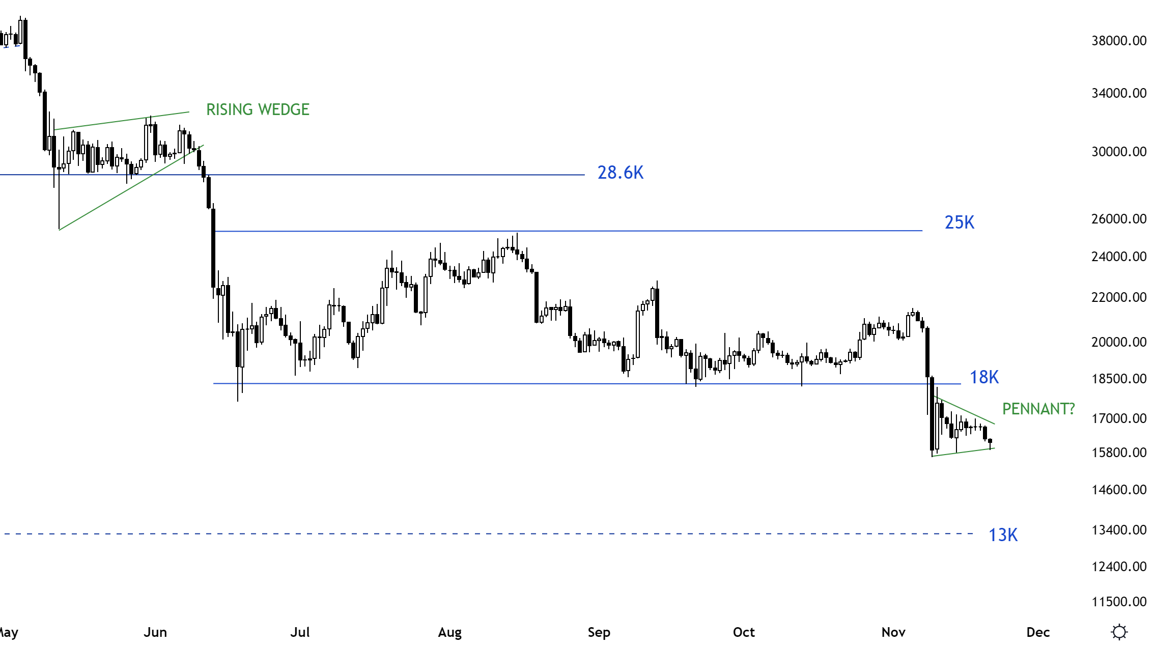 
      GBTC下一個BTC價格黑天鵝？——本周關於比特幣需要知道的5件事