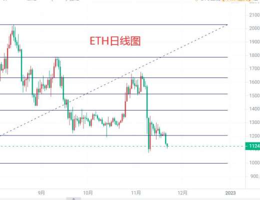 
      11.21以太坊晚間行情分析及操作思路