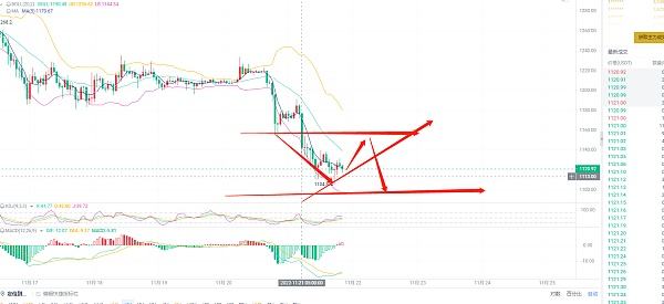 
      11.21晚間ETH行情分析以及操作思路
