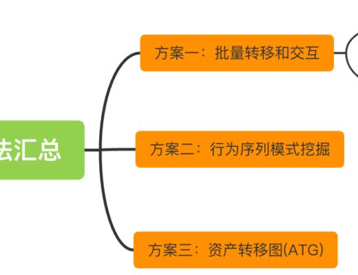 
      Gitcoin女巫檢測方案Top1解讀及思考