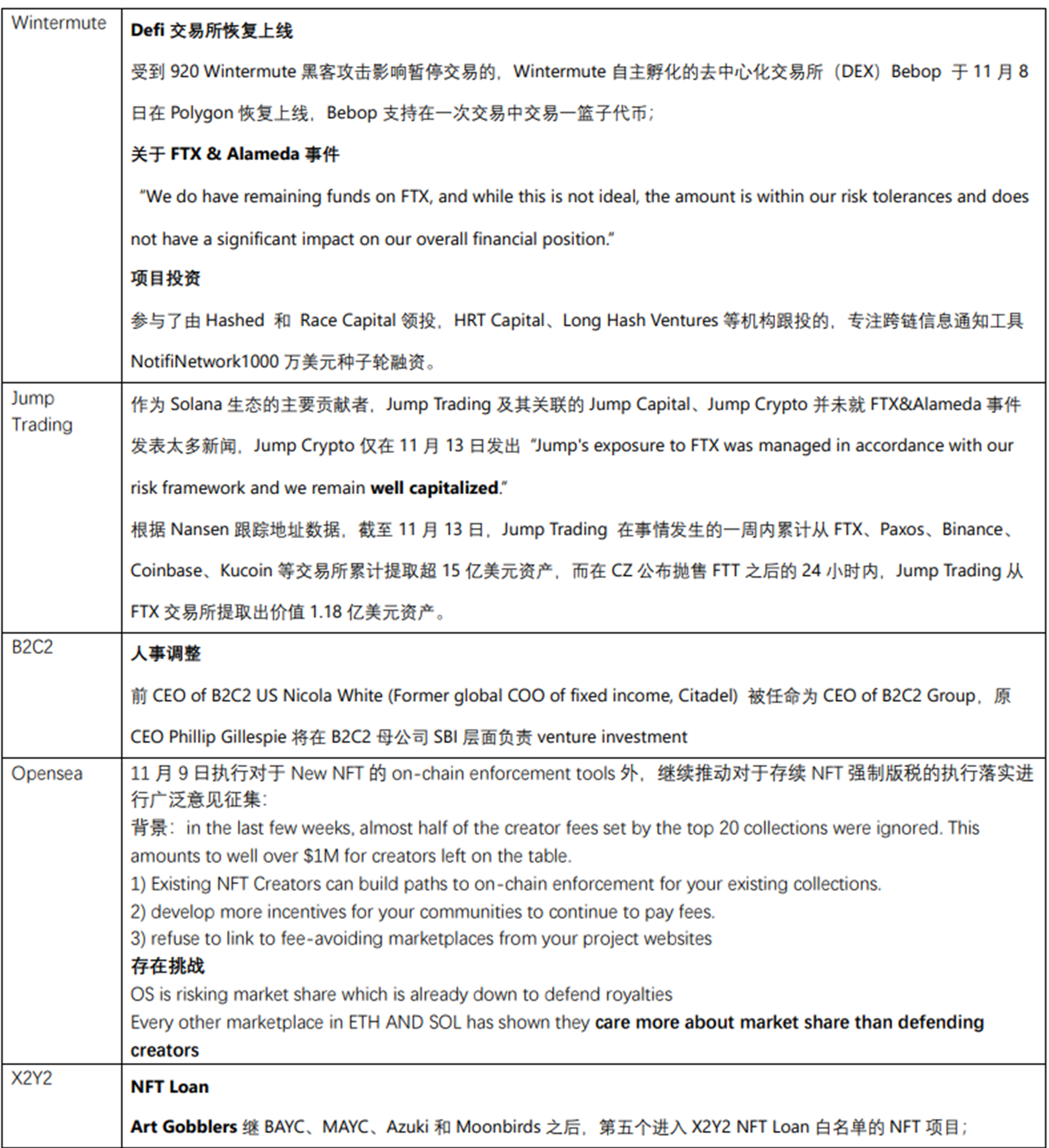 
      JZL Capital行業周報第46期：宏觀改善難抵加密黑天鵝 市場遭遇雷曼時刻