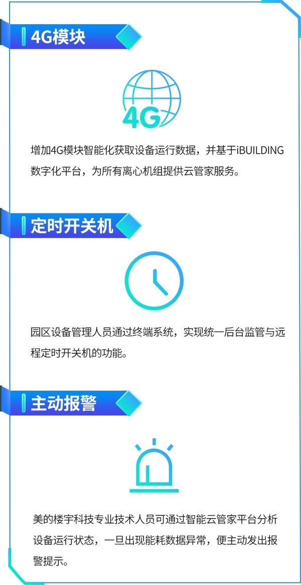 
      多措並舉 數智運維 美的樓宇科技助力東陽東磁光伏園實現降耗升級