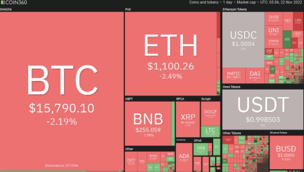 
      比特幣價格和以太坊獲得關鍵支撐_HT上漲10%