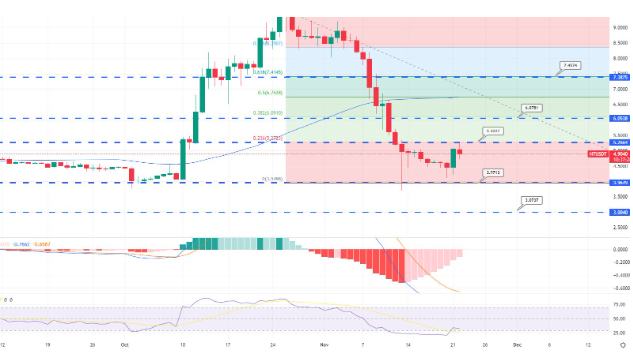 
      比特幣價格和以太坊獲得關鍵支撐_HT上漲10%