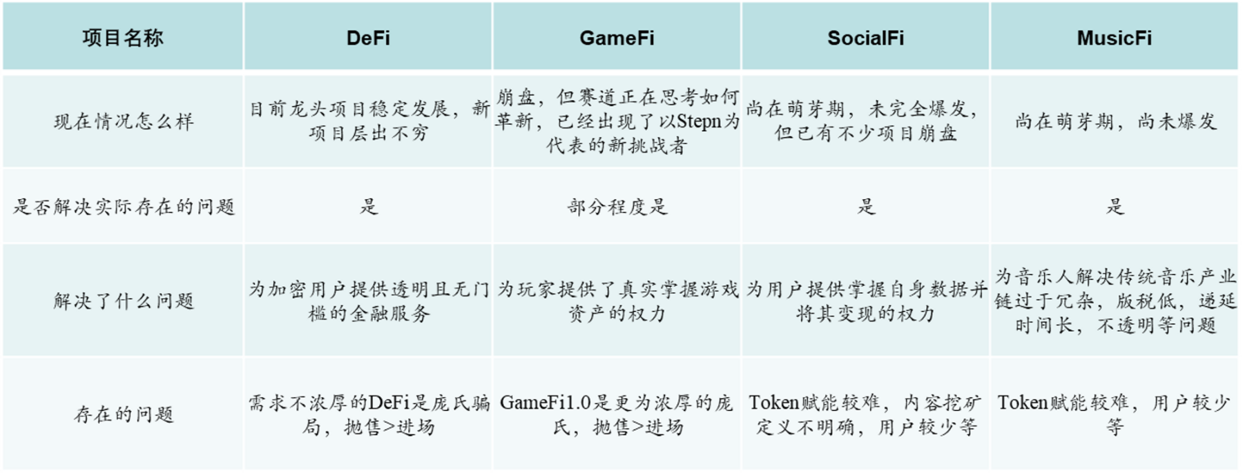 
      出師未捷 2022 與蓄勢待發 2023