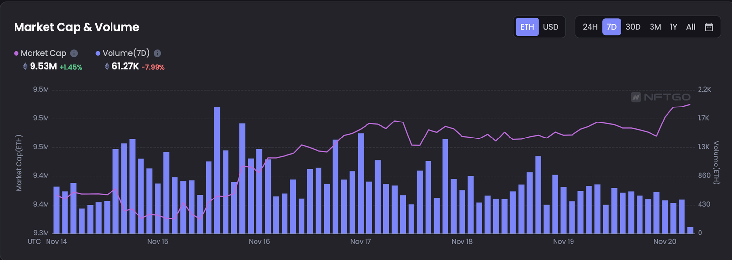 
      JZL Capital 數字周報第47期 11/21/2022 市場陰雲籠罩 築底仍需時間