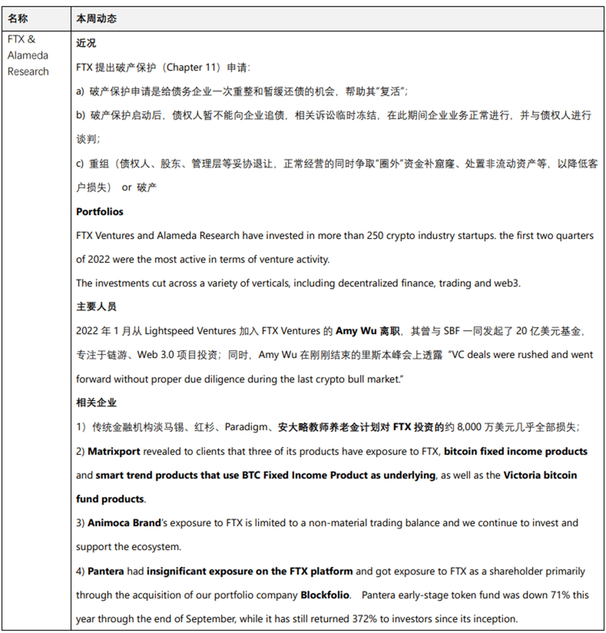 
      JZL Capital行業周報第46期：宏觀改善難抵加密黑天鵝 市場遭遇雷曼時刻