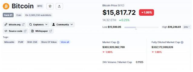 
      比特幣價格和以太坊獲得關鍵支撐_HT上漲10%