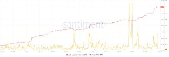 
      隨着比特幣地址活動創下六個月新高 一個茫然的BTC證明了這一點