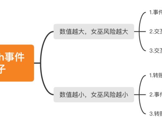 
      Gitcoin女巫檢測方案Top1解讀及思考