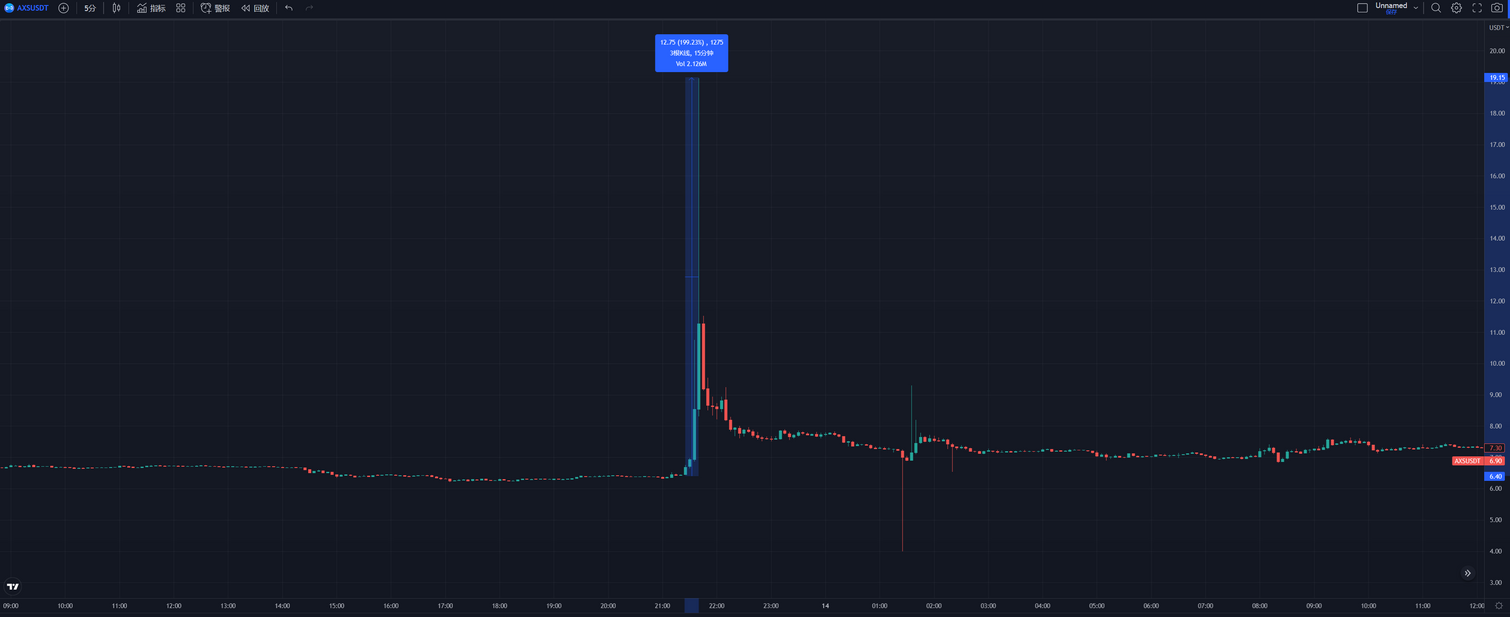 
      JZL Capital 數字周報第47期 11/21/2022 市場陰雲籠罩 築底仍需時間