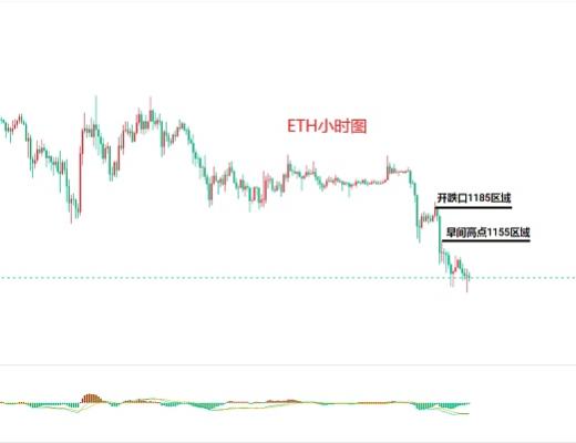 
      11.21比特幣（BTC）以太坊（ETH）行情分析及後市操作策略