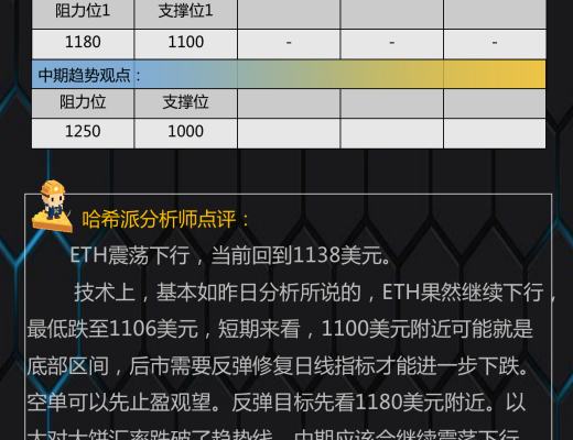 
      11.21行情分析：大餅再探1.6萬支撐