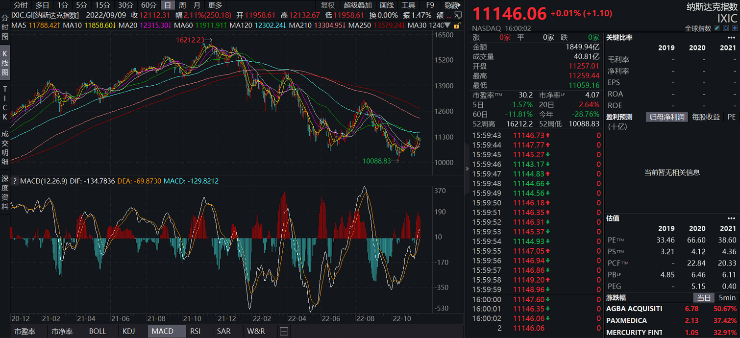 
      JZL Capital 數字周報第47期 11/21/2022 市場陰雲籠罩 築底仍需時間