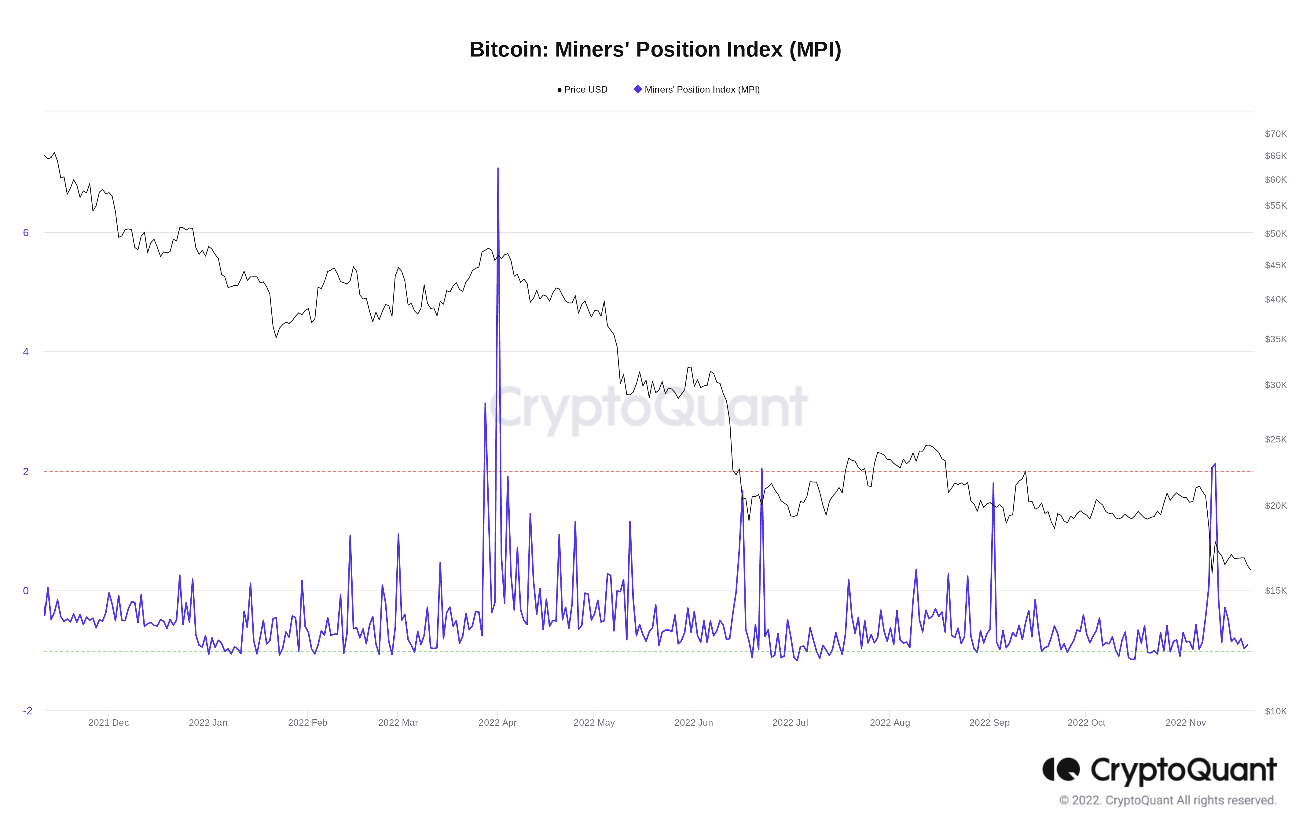 
      GBTC下一個BTC價格黑天鵝？——本周關於比特幣需要知道的5件事