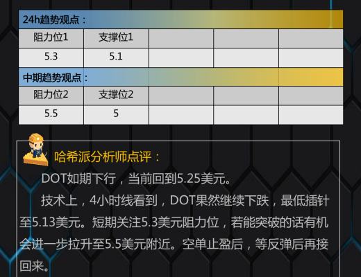 
      11.21行情分析：大餅再探1.6萬支撐