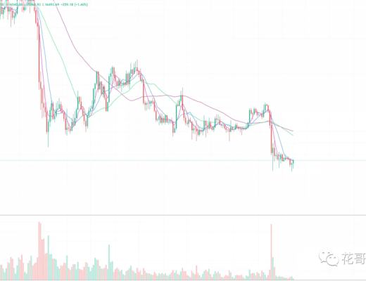 
      11.23行情分析: 短线精准預測 