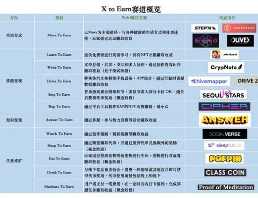 
      Answer在Web3時代开啓全人類知識變現價值