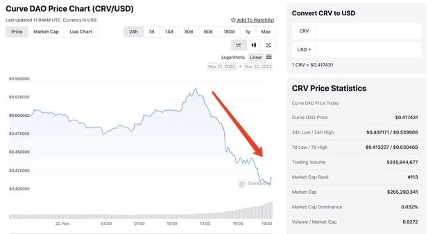 
      CRV 多空大战 我們普通人能從中學到什么？