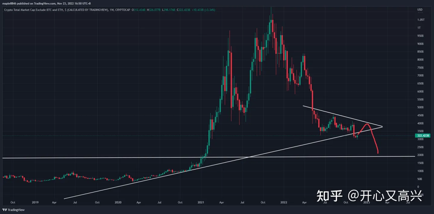 
      LTC領漲 比特幣筆記2022年11月23日