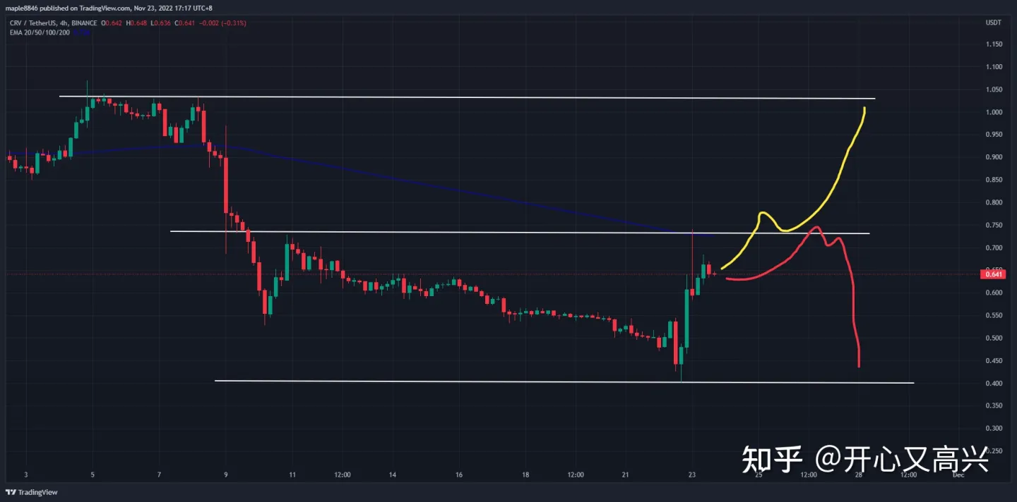 
      LTC領漲 比特幣筆記2022年11月23日