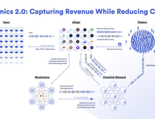 
      一文讀懂Chainlink 2.0經濟學權益質押協議以及v0.1版權益質押細則