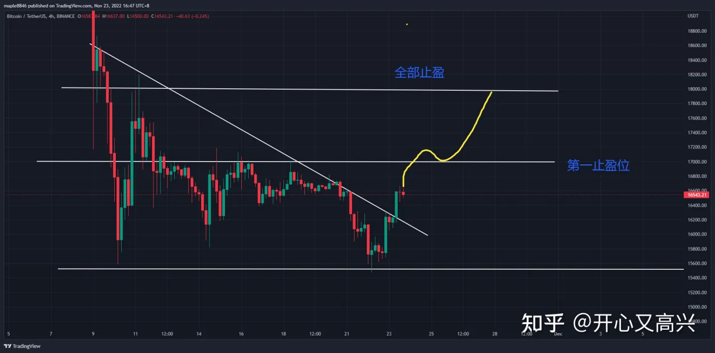 
      LTC領漲 比特幣筆記2022年11月23日