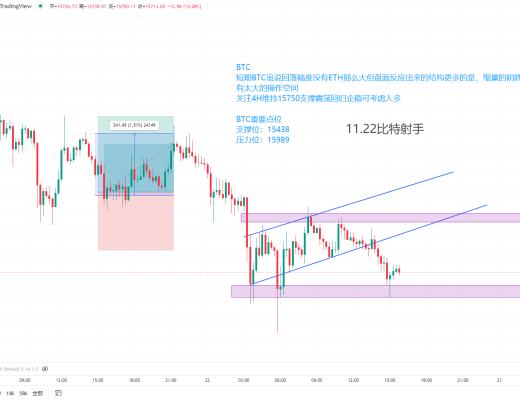 
      11.21BTC比特幣 ETH以太坊行情 震蕩下行 陰跌不止