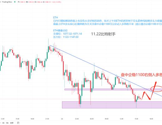 
      11.21BTC比特幣 ETH以太坊行情 震蕩下行 陰跌不止