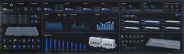 
      美的樓宇科技荊州工廠正式投產 iBUILDING助力數智工廠零碳未來