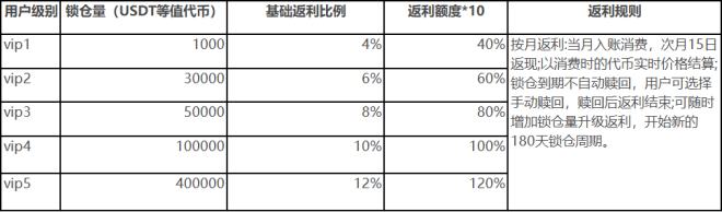 
      DeFi+CeFi HyperPay超級金融支付網絡即將起航