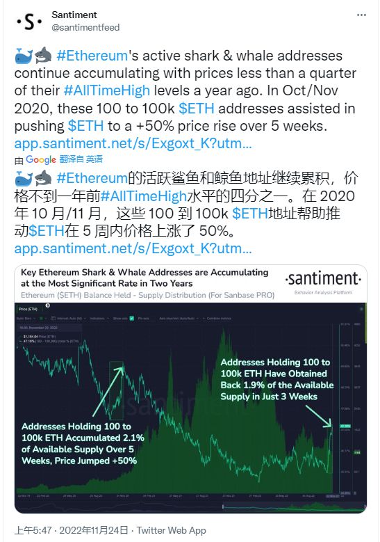 
      以太坊(ETH)鯊魚和鯨魚地址回來了 即將增加 50%