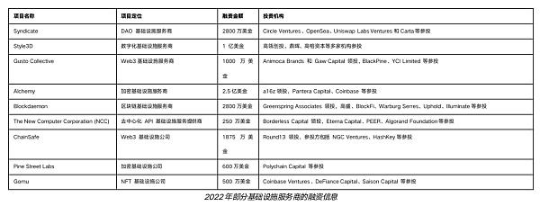 
      加密圈“雷曼時刻”  Web3 基建如何創造行業新契機？