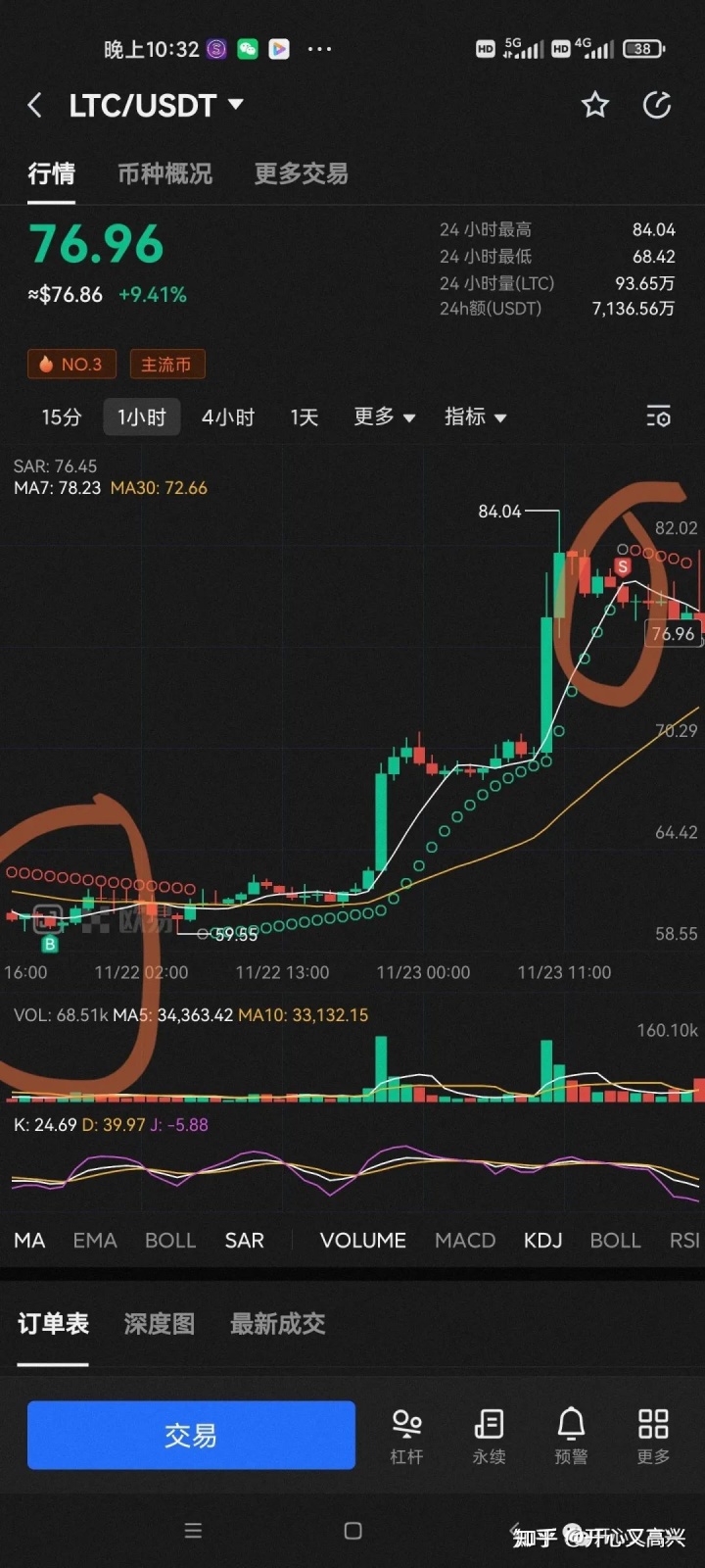 
      耐心等待機會比特幣筆記2022.11.24