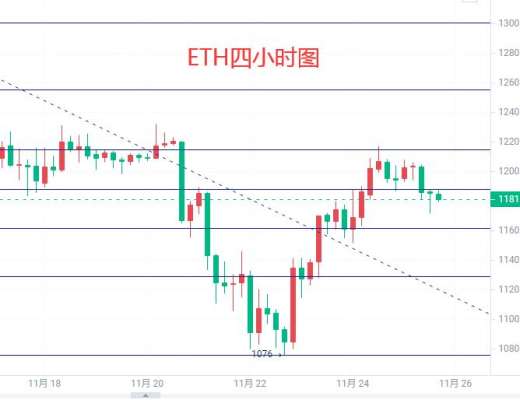 
      11.25以太坊行情分析及操作思路