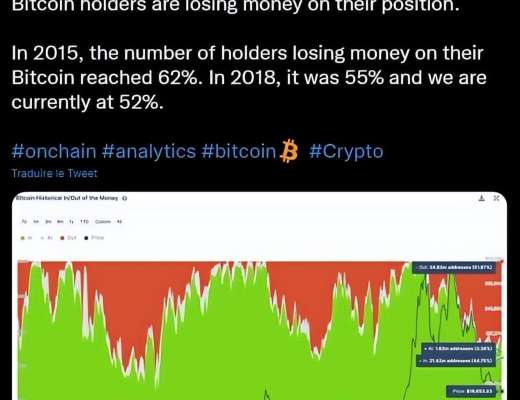 
      加密熊市：超過 50% 的比特幣持有者正在虧損加密市場會變成什么樣子？比特幣投資者損失慘重