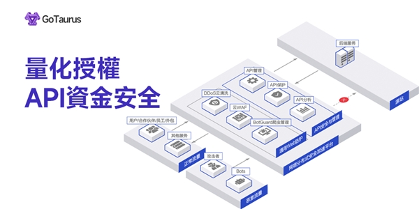 
      FTX交易所帶崩比特幣|幣圈量化交易成新趨勢